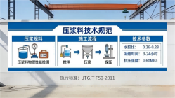 元谋本地工厂讲解：说一遍公路压浆料和铁路压浆料的区别